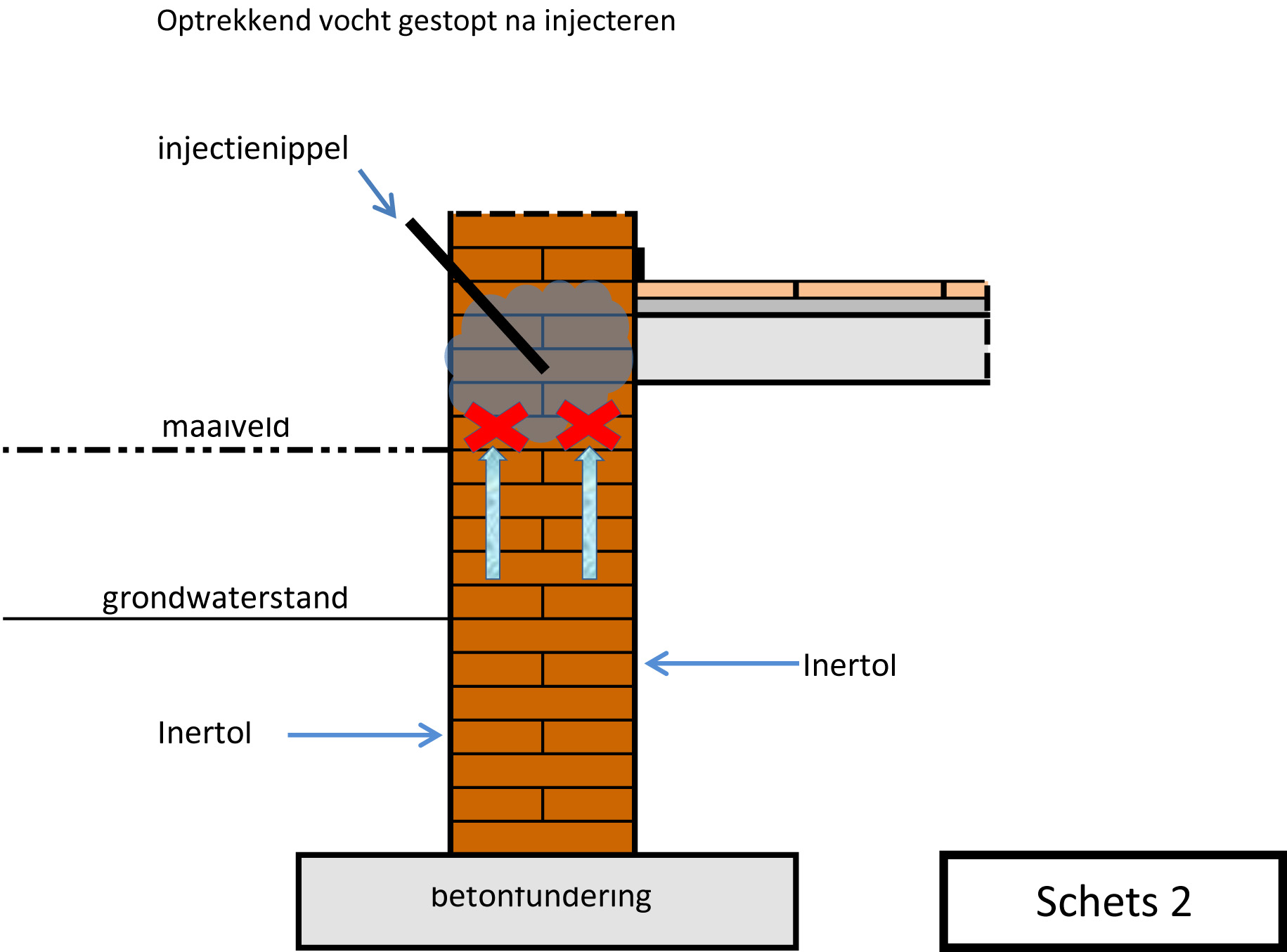 schets2